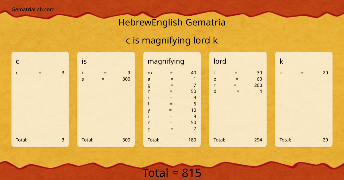 c is magnifying lord k in hebrewEnglish Gematria
